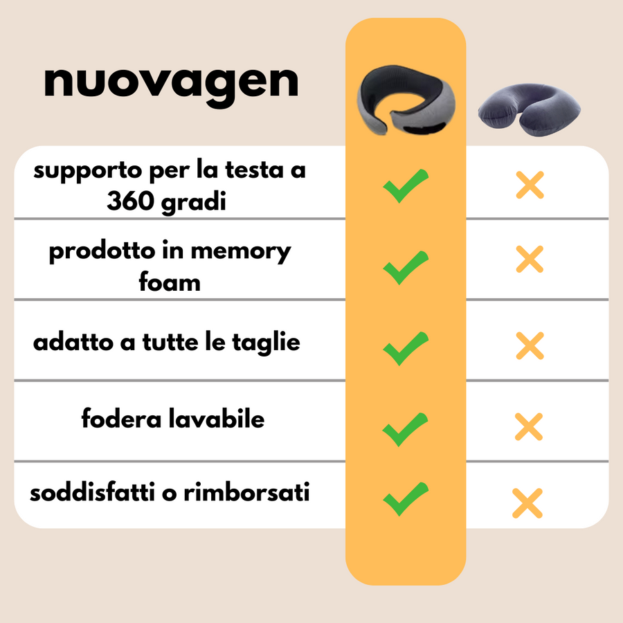 Cuscino da viaggio nuovagen™